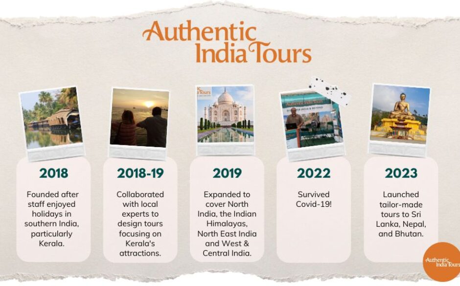 Authentic India Tours Timeline